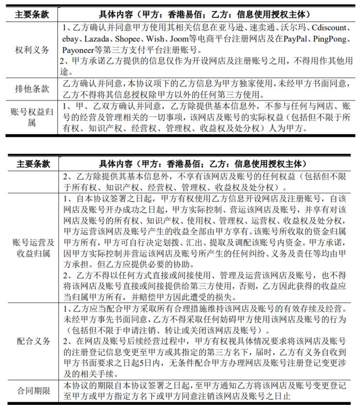 轉型不易,紅利不再,第三方跨境店鋪鋪貨還能持續多久?