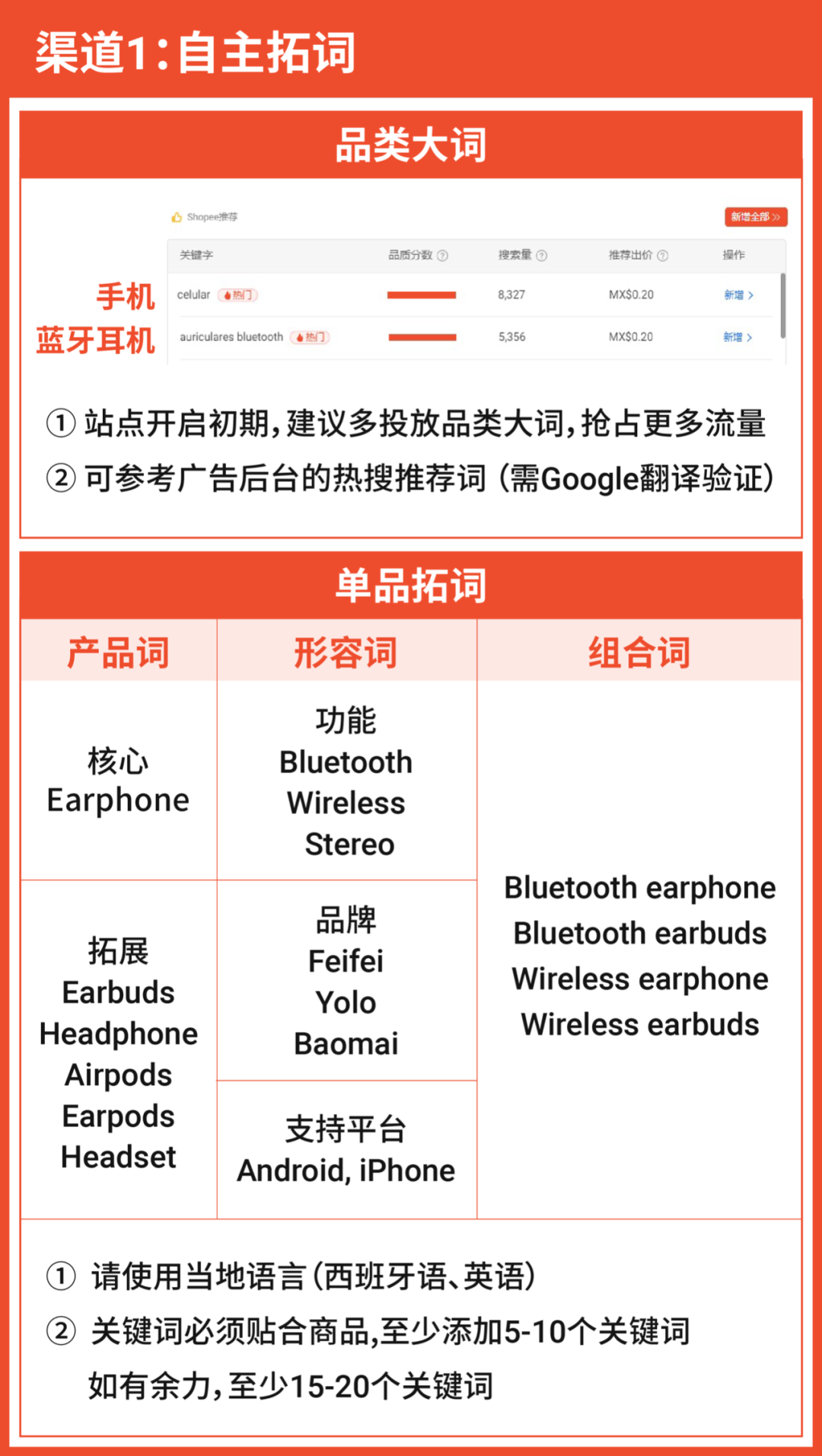 全店日單量1個月增加20倍! 剛上線廣告的墨西哥市場處于紅利爆單期