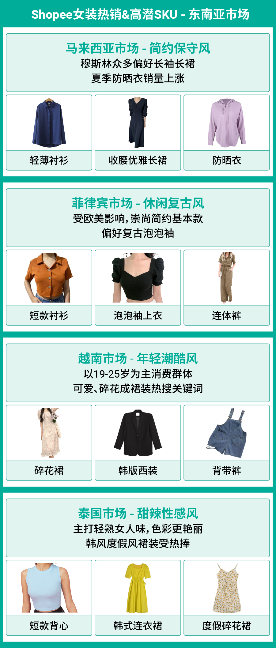 重磅發(fā)布! 男女裝、童裝重點市場及爆款指南解讀