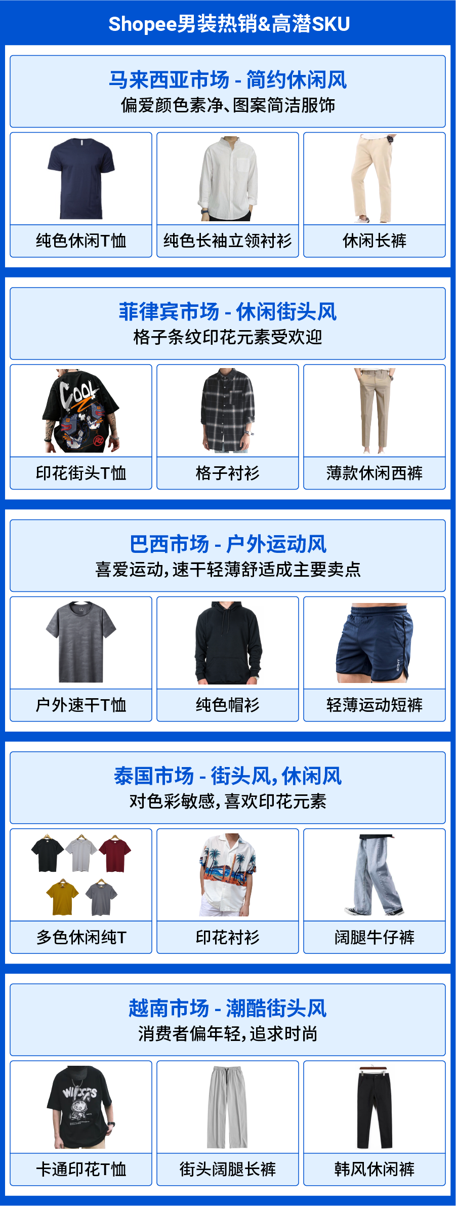 重磅發(fā)布! 男女裝、童裝重點市場及爆款指南解讀