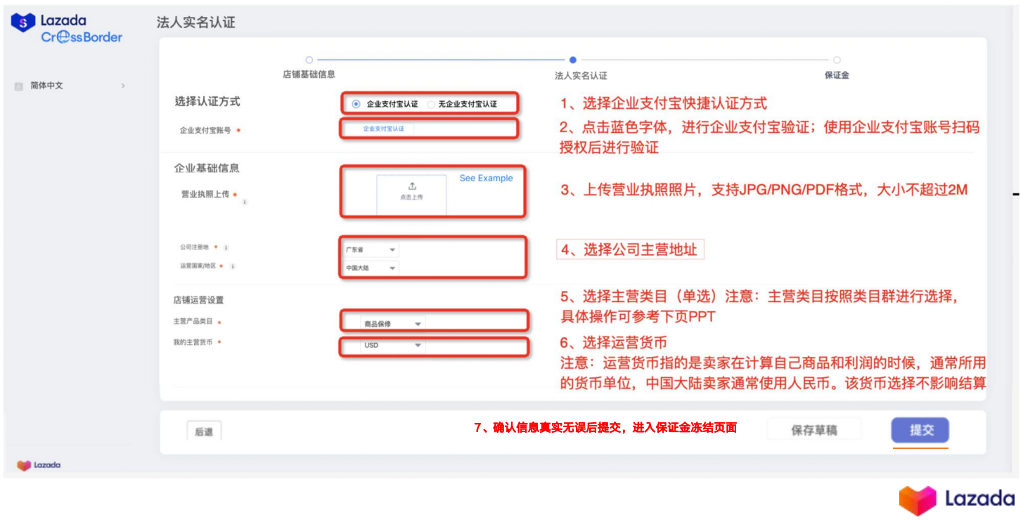 2023年Lazada開(kāi)店入駐及費(fèi)用解答