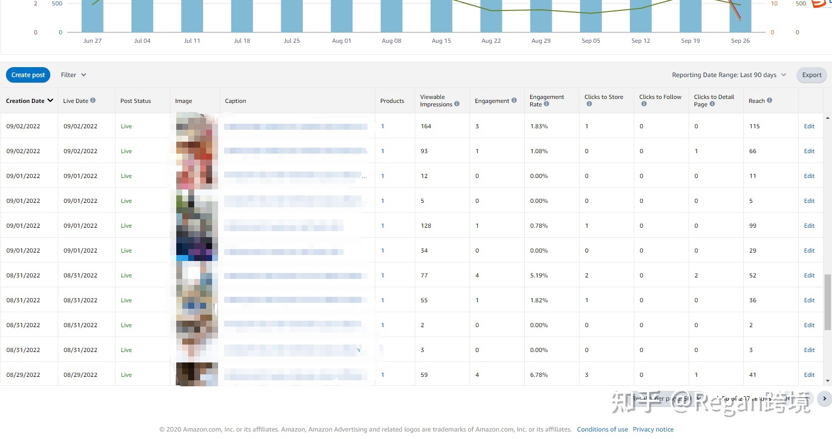 亞馬遜POST功能-免費引流神器