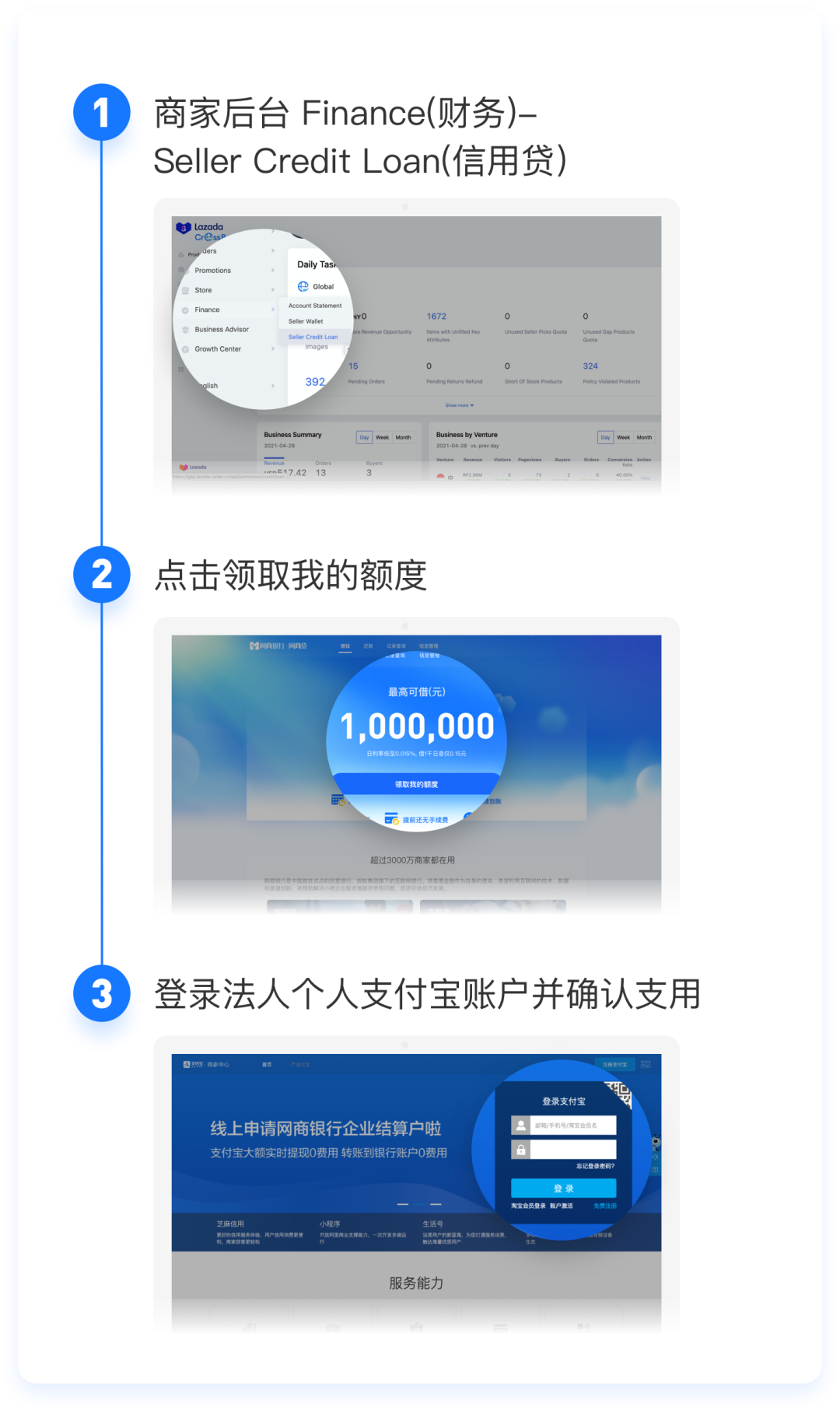 新利好|Lazada攜手網商銀行上線供應鏈金融服務