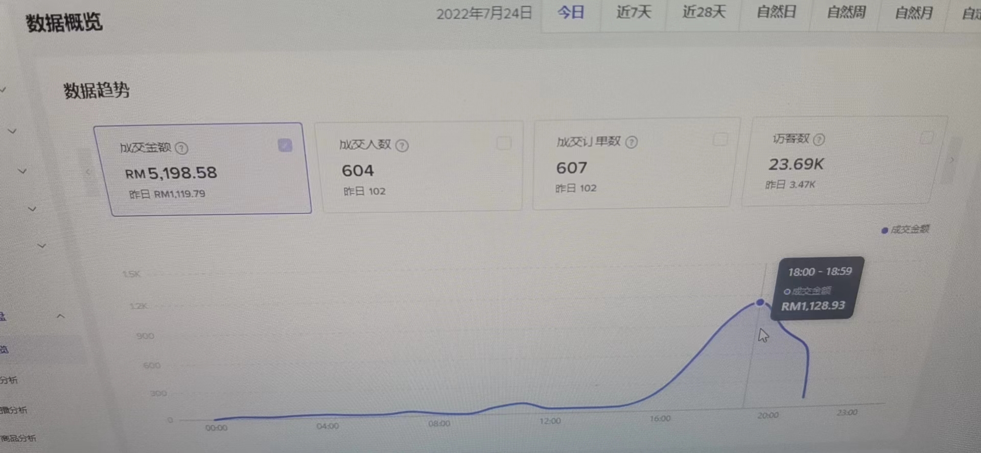 TikTok無貨源店群模式襲來,重演5年前亞馬遜鋪貨的瘋狂!