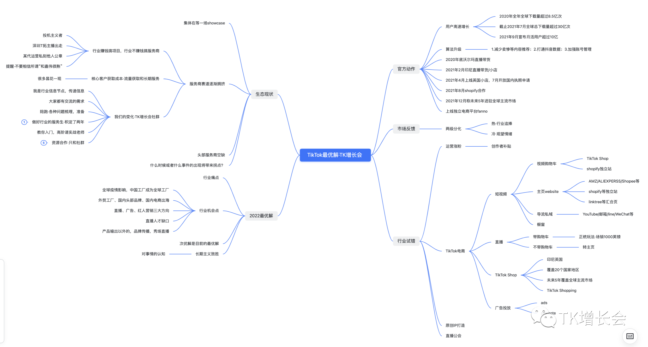 從熱情到觀望，2022年TikTok的最優解在哪里？