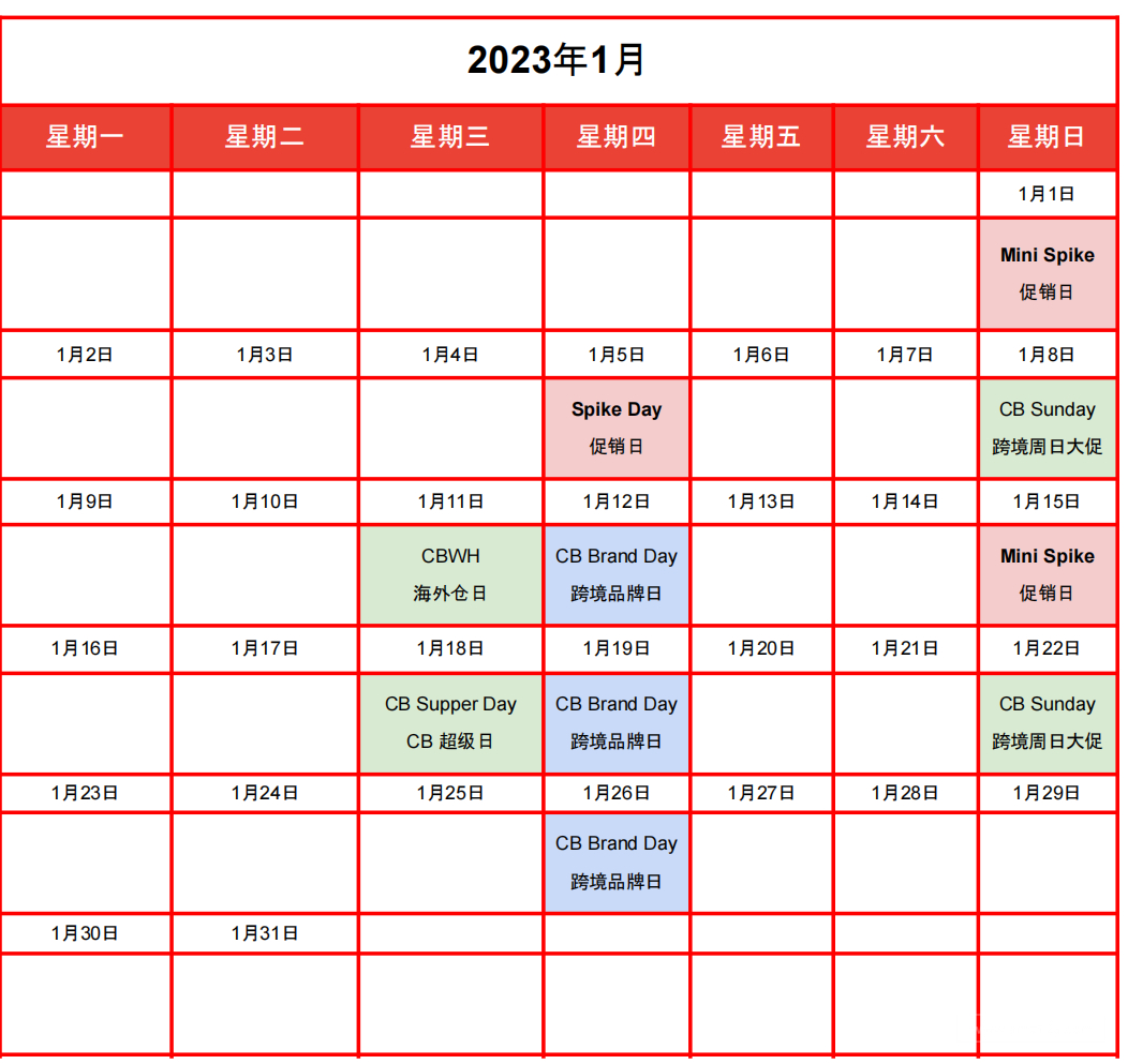 【Shopee市場周報】蝦皮越南站2023年1月第1周市場周報