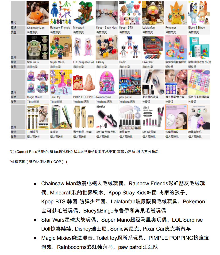 【Shopee市場周報】蝦皮哥倫比亞站2023年1月第1周市場周報