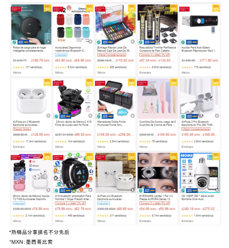 【Shopee市場周報】蝦皮墨西哥站2023年1月第1周市場周報