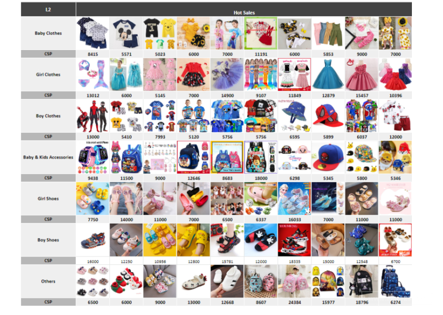 【Shopee市場周報】蝦皮智利站2022年12月第3周市場周報