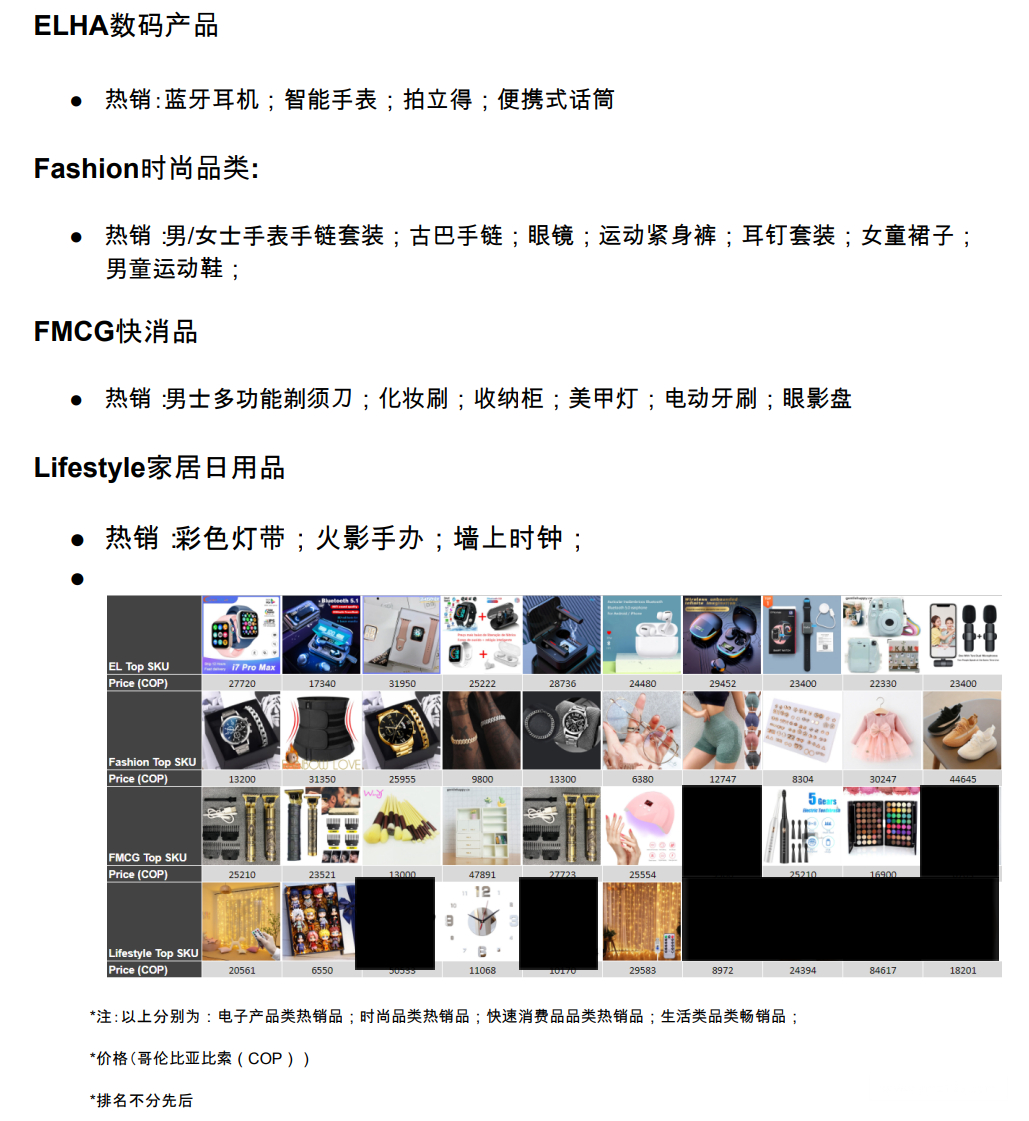 【Shopee市場周報】蝦皮哥倫比亞站2022年12月第3周市場周報