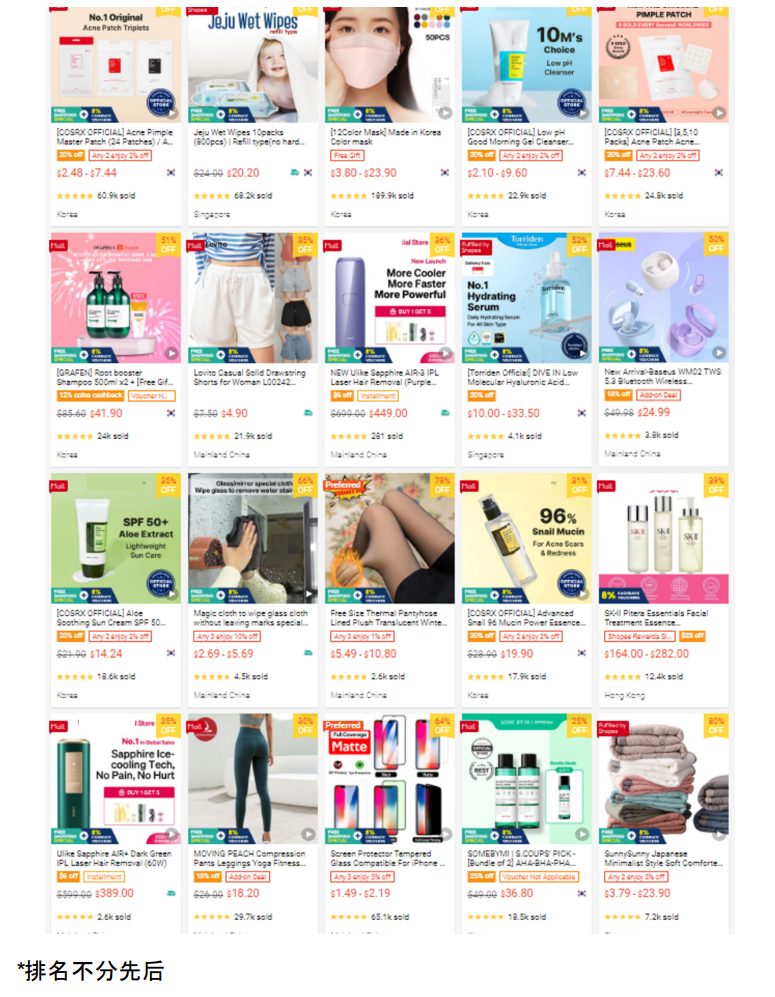 【Shopee市場周報】蝦皮新加坡站2022年12月第3周市場周報