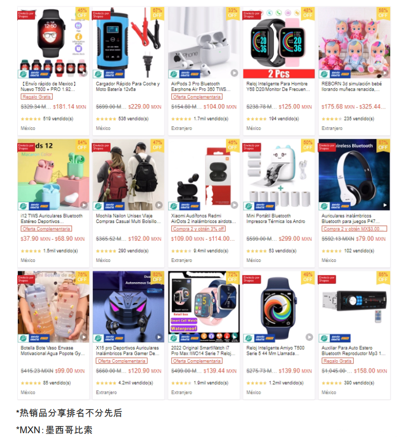 【Shopee市場周報】蝦皮墨西哥站2022年12月第2周市場周報