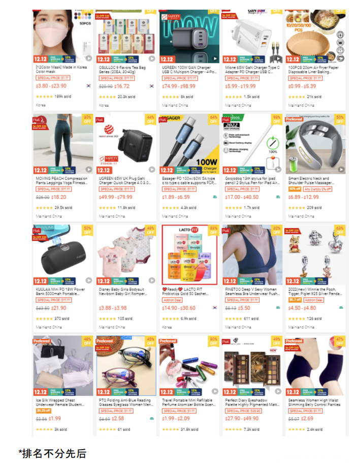 【Shopee市場周報】蝦皮新加坡站2022年12月第2周市場周報