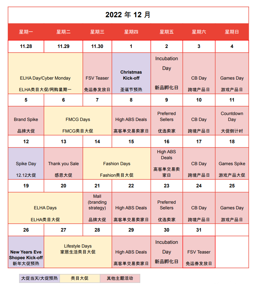 【Shopee市場周報】蝦皮巴西站2022年12月第1周市場周報