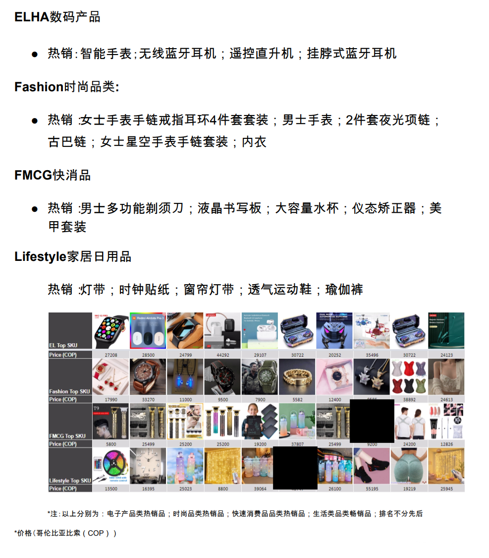 【Shopee市場周報(bào)】蝦皮哥倫比亞站2022年11月第5周市場周報(bào)