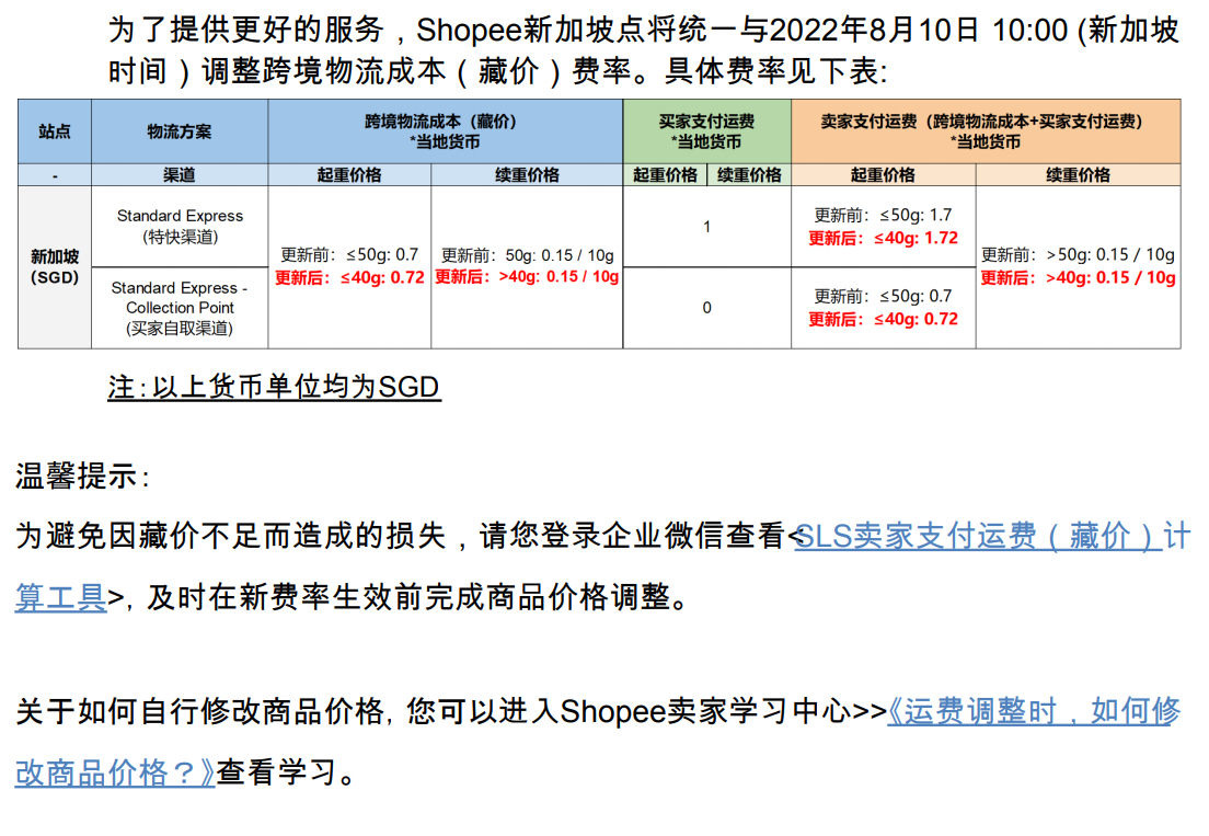 【Shopee市場周報】蝦皮新加坡站2022年11月第3周市場周報
