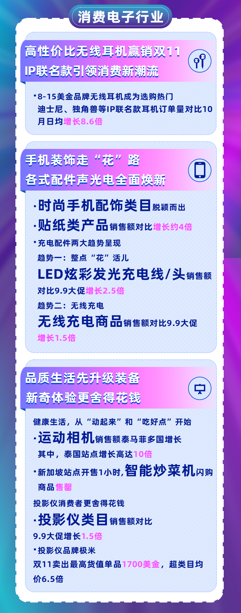 Lazada 雙11完美收官！4大行業商機浮現，迭代經驗備戰12.12！