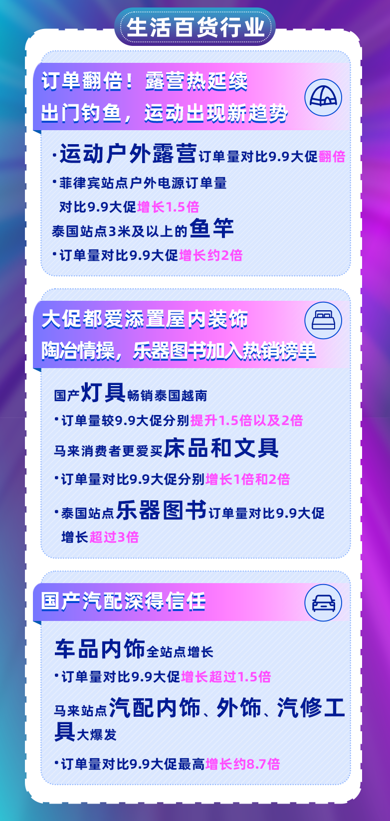 Lazada 雙11完美收官！4大行業商機浮現，迭代經驗備戰12.12！