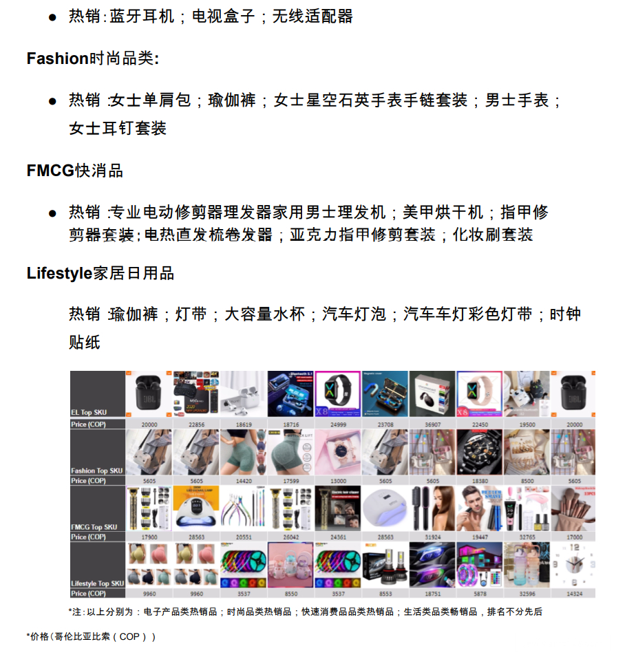 【Shopee市場周報】蝦皮哥倫比亞站2022年11月第2周市場周報