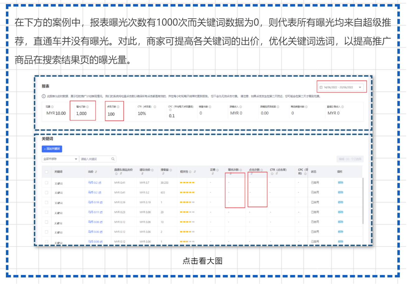 在投放廣告前,這8個問題商家需要弄清楚