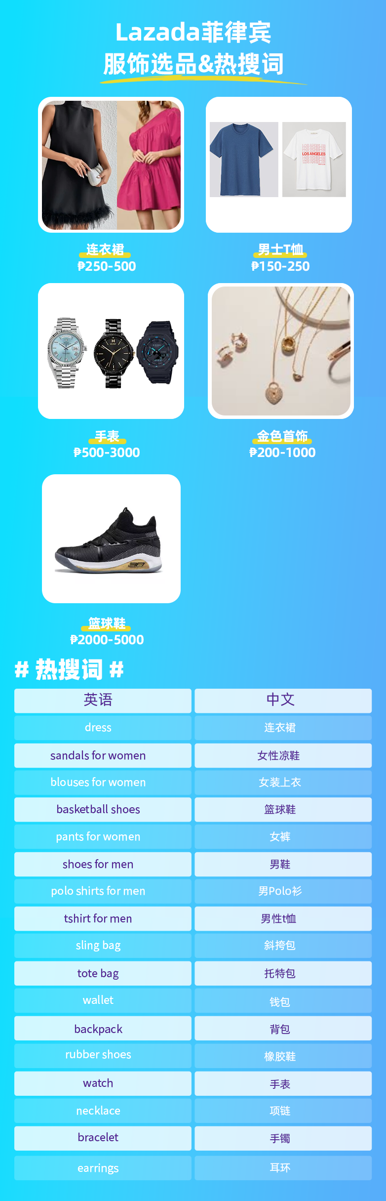 菲律賓消費趨勢分析|旺季熱門商品速來了解!