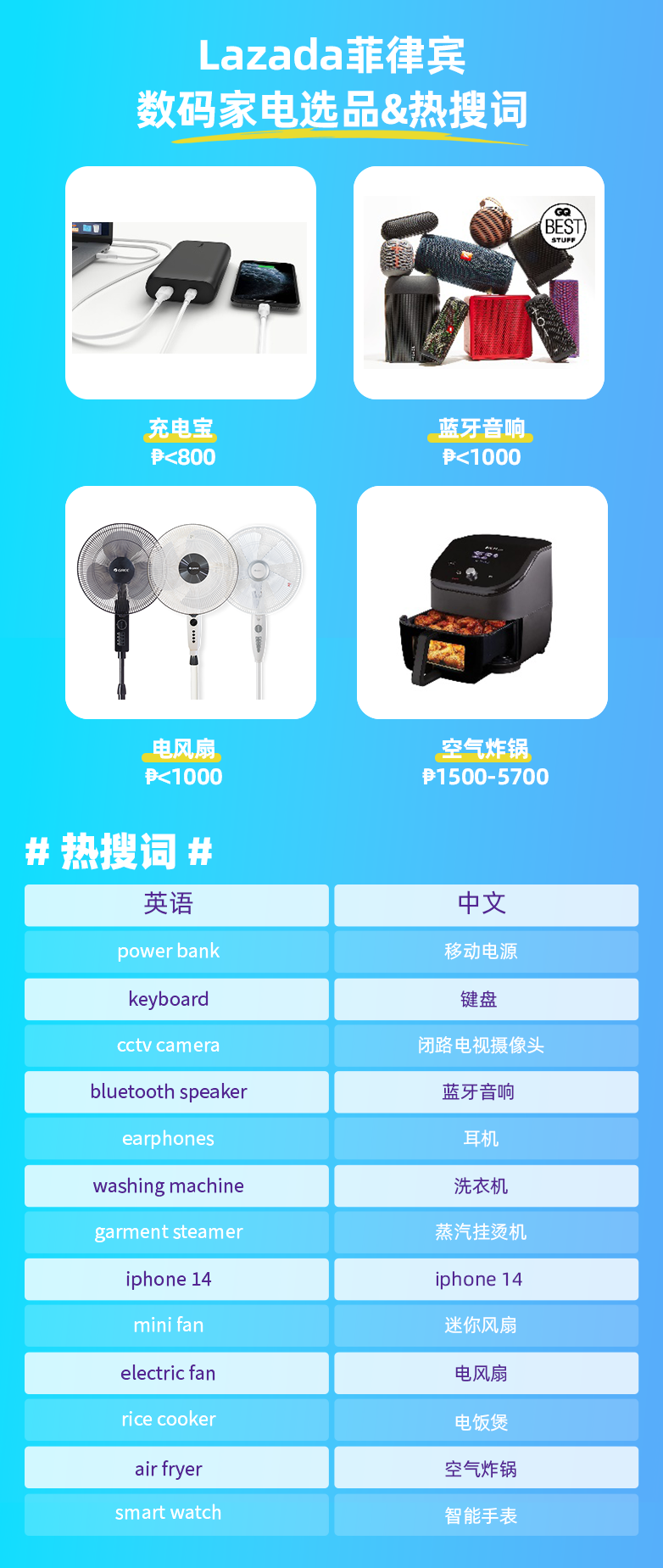 菲律賓消費趨勢分析|旺季熱門商品速來了解!