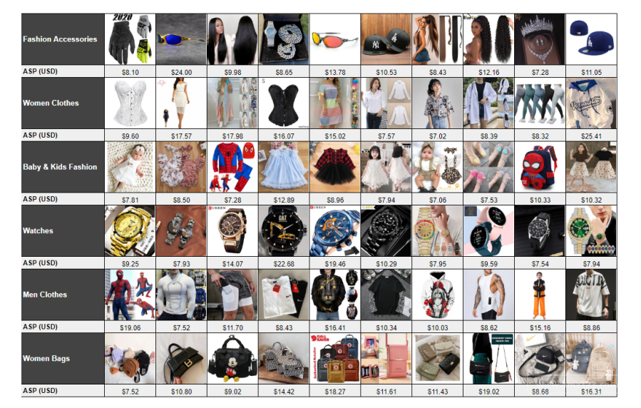 【Shopee市場周報】蝦皮哥倫比亞站2022年10月第4周市場周報