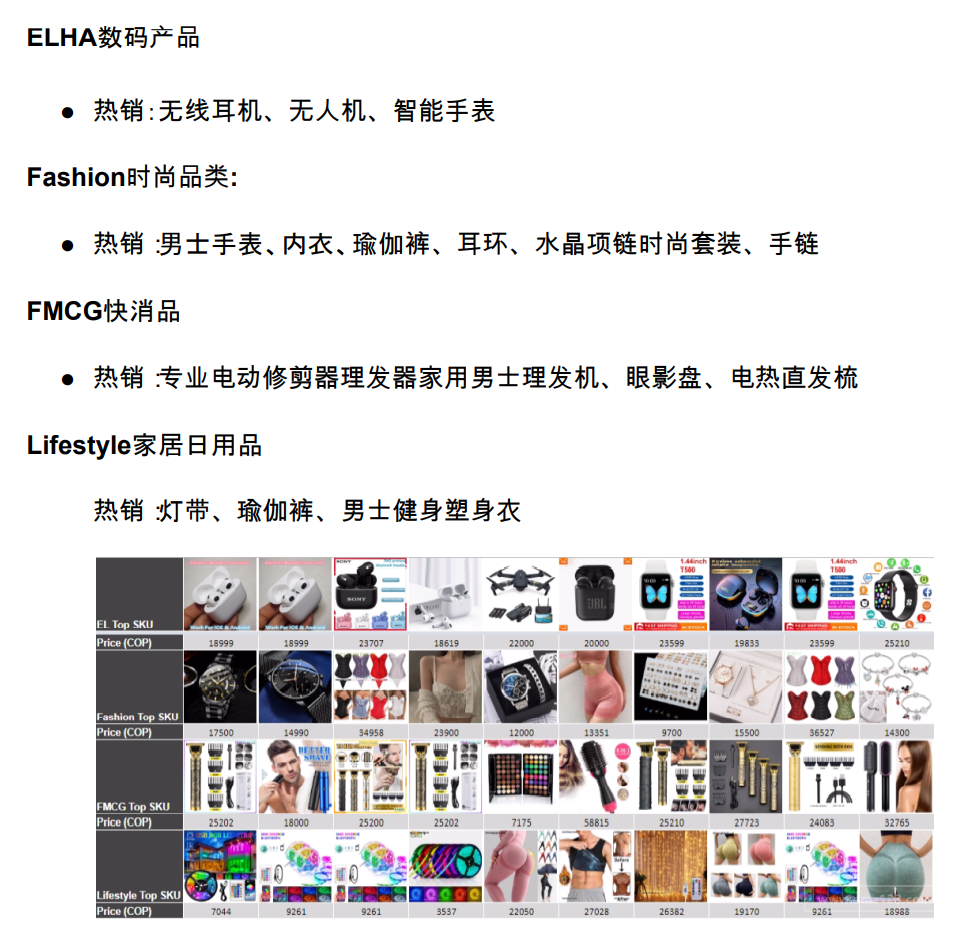 【Shopee市場周報】蝦皮哥倫比亞站2022年10月第4周市場周報