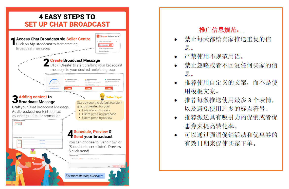 【Shopee市場周報(bào)】蝦皮新加坡站2022年10月第4周市場周報(bào)
