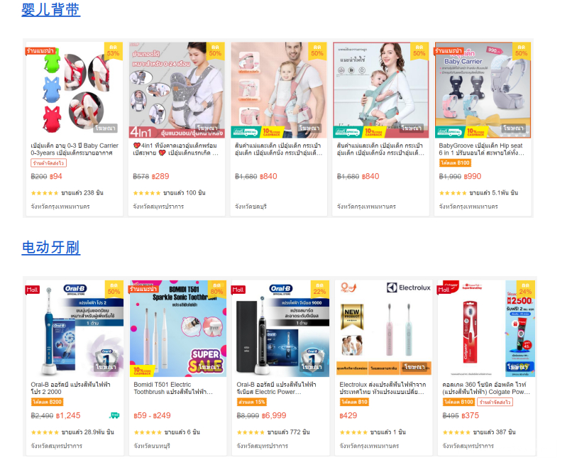 【Shopee市場(chǎng)周報(bào)】蝦皮泰國(guó)站2022年10月第4周市場(chǎng)周報(bào)