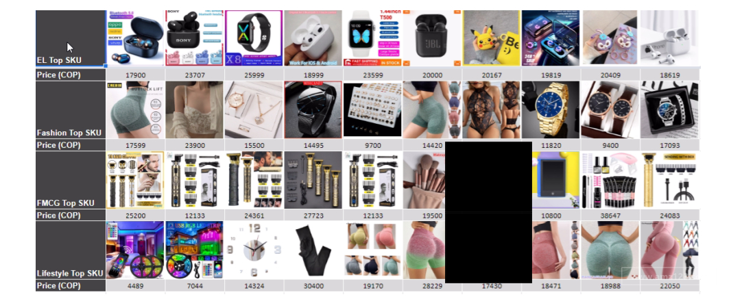 【Shopee市場周報】蝦皮哥倫比亞站2022年10月第3周市場周報