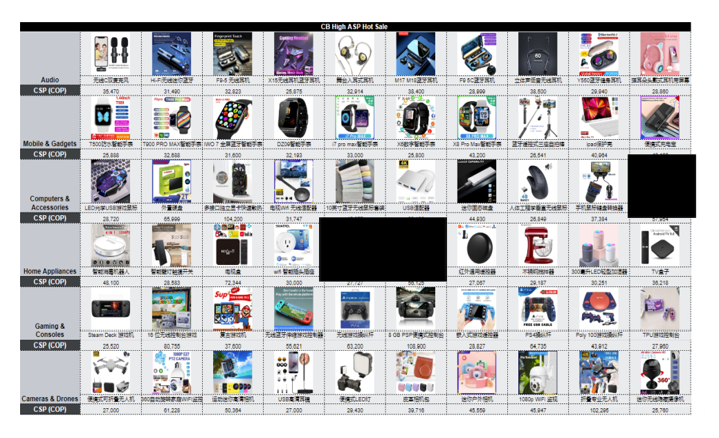 【Shopee市場周報】蝦皮哥倫比亞站2022年10月第3周市場周報