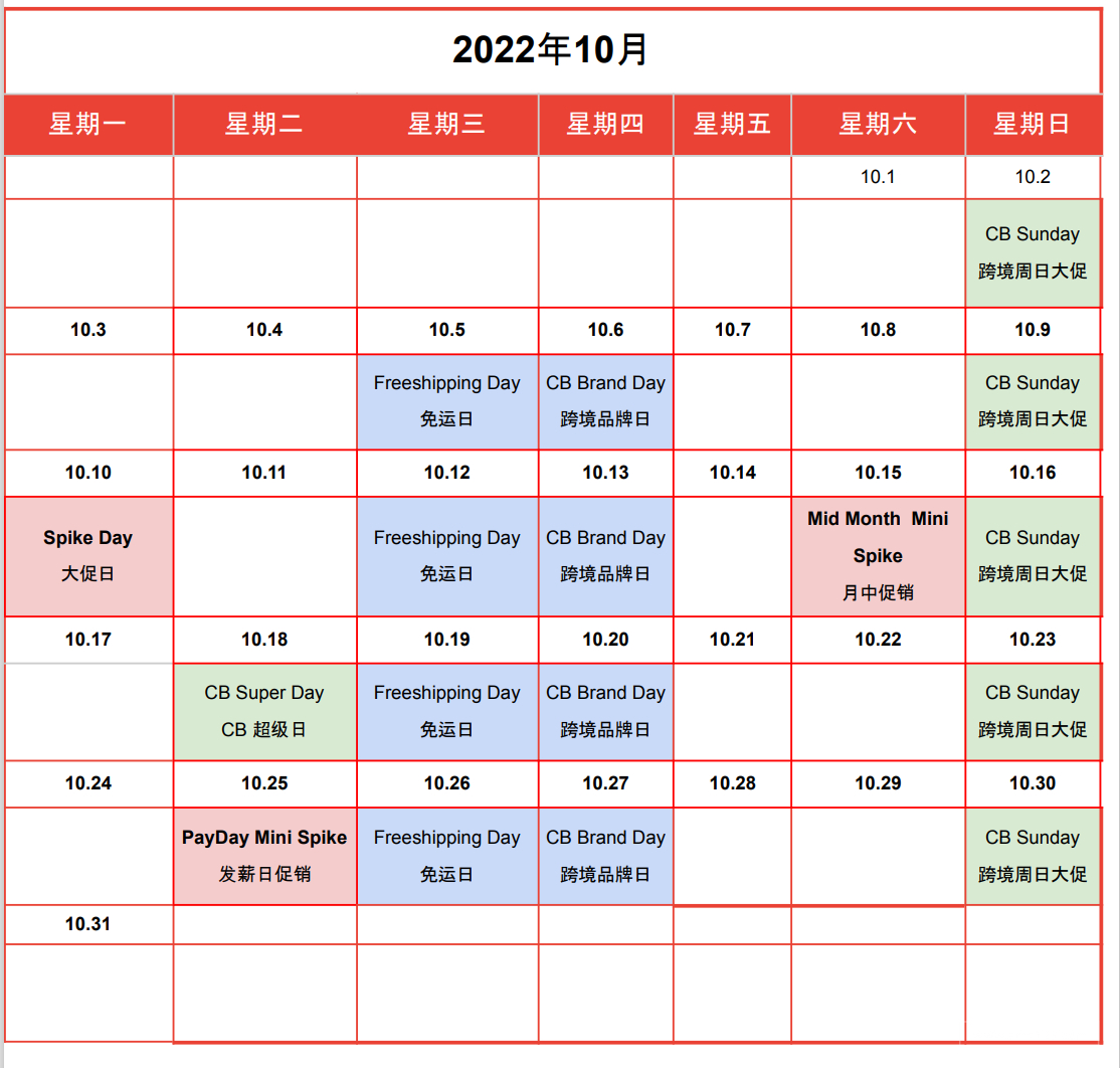 【Shopee市場周報】蝦皮越南站2022年10月第2周市場周報