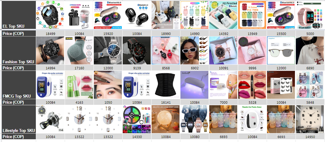 Shopee市場周報】蝦皮哥倫比亞站2022年7月第4周市場周報