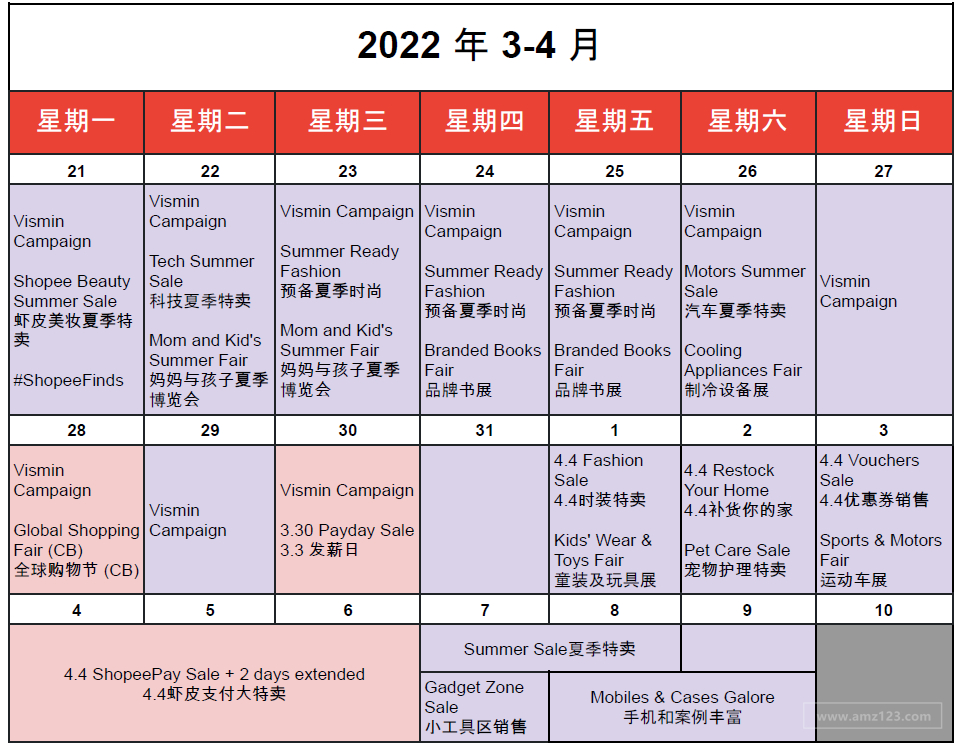 【Shopee市場周報】蝦皮菲律賓站2022年3月第5周市場周報