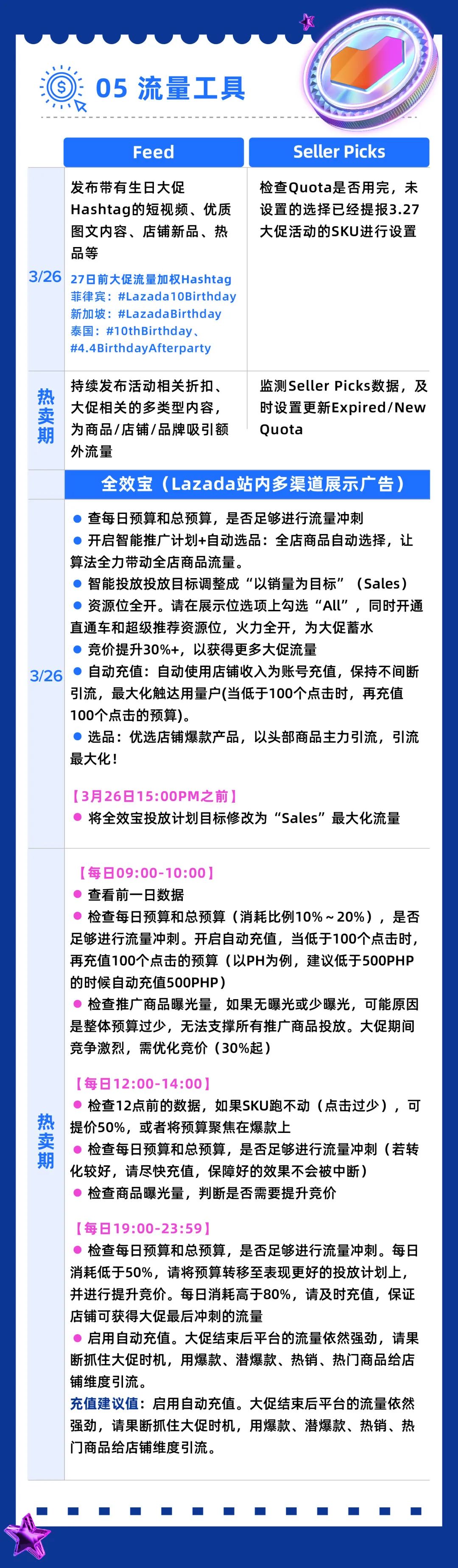 5大關鍵點一圖通！Bday大促作戰清單請查收