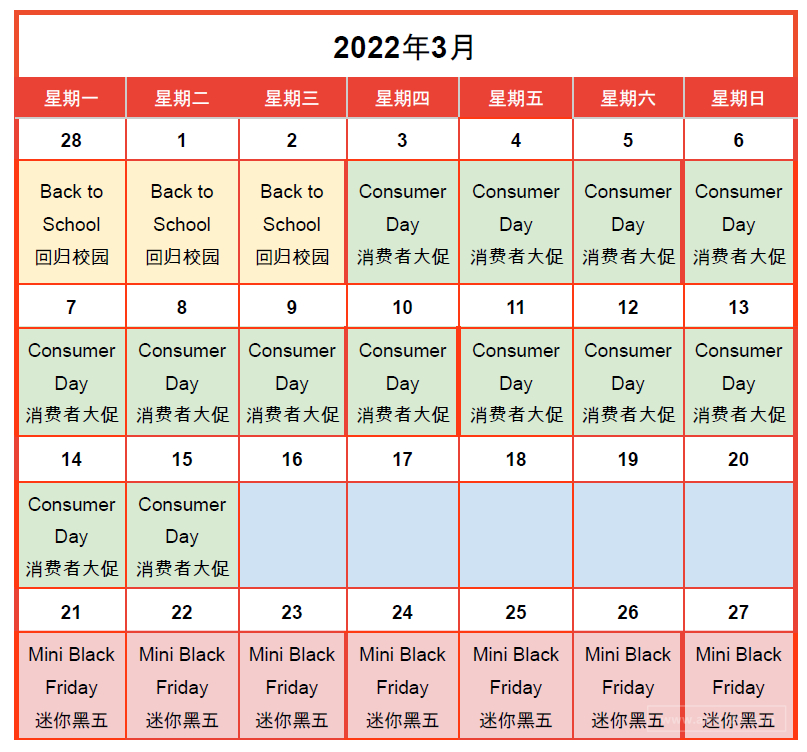 【Shopee市場周報】蝦皮智利站2022年3月第3周市場周報
