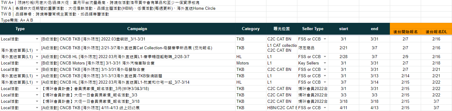 【Shopee市場周報】蝦皮臺灣站2022年3月第3周市場周報