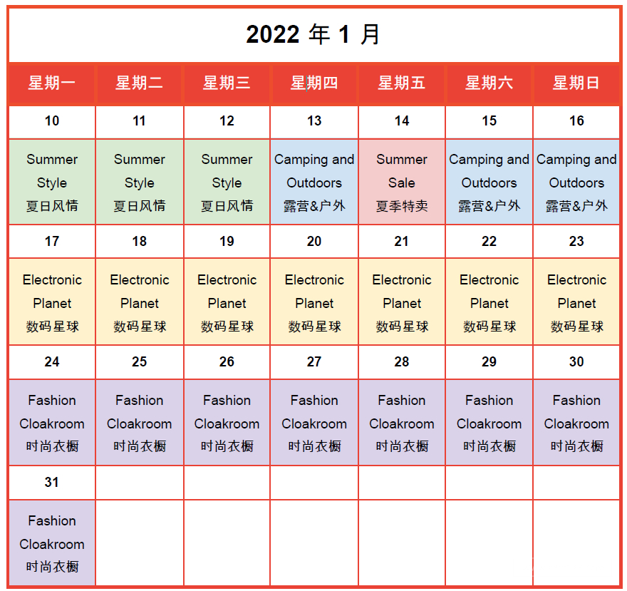 【Shopee市場周報】蝦皮智利站2022年1月第3周市場周報