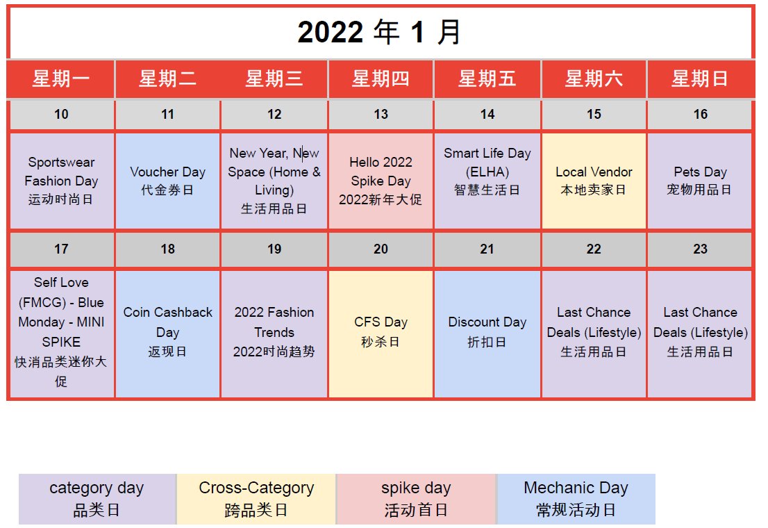 【Shopee市場周報】蝦皮墨西哥站2022年1月第3周市場周報
