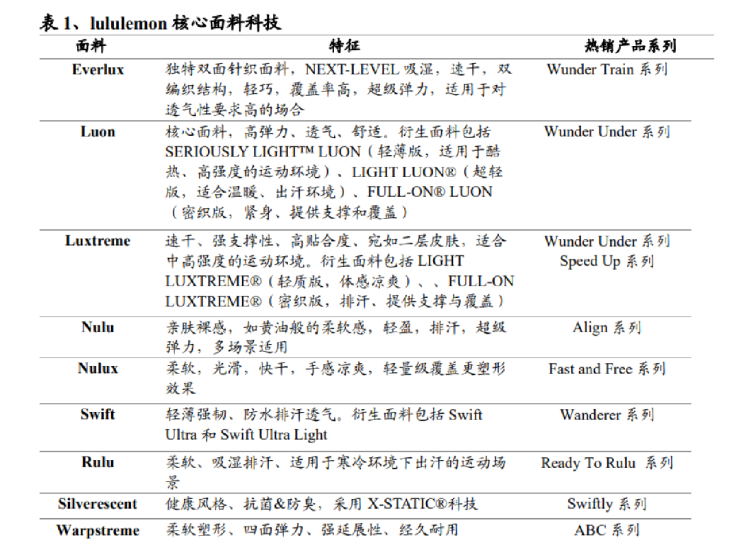 萬字解讀「Lululemon」:“巫師”與“刺猬”的組合游戲