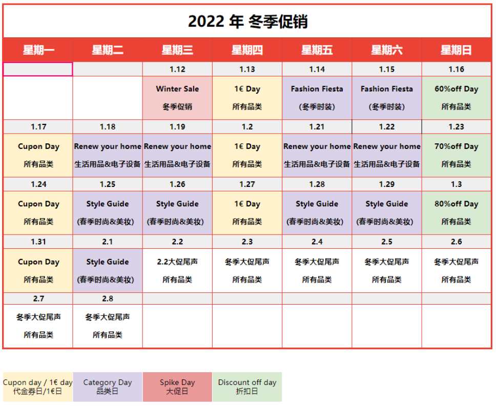 【Shopee市場周報】蝦皮法國站2022年1月第2周市場周報