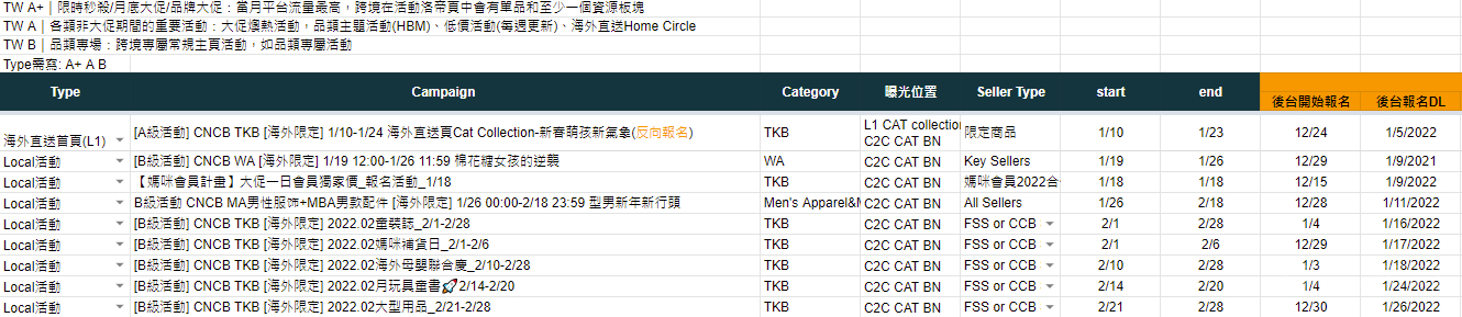 【Shopee市場周報】蝦皮臺灣站2022年1月第2周市場周報