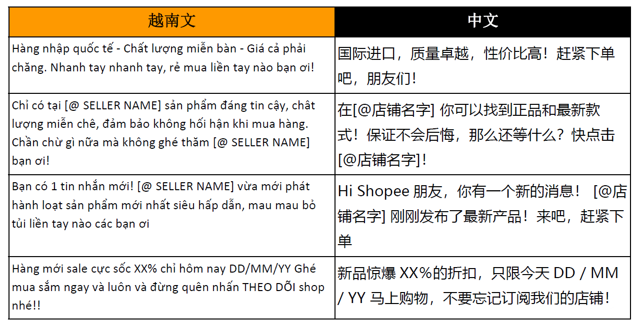 【Shopee市場周報】蝦皮越南站2021年9月第3周市場周報