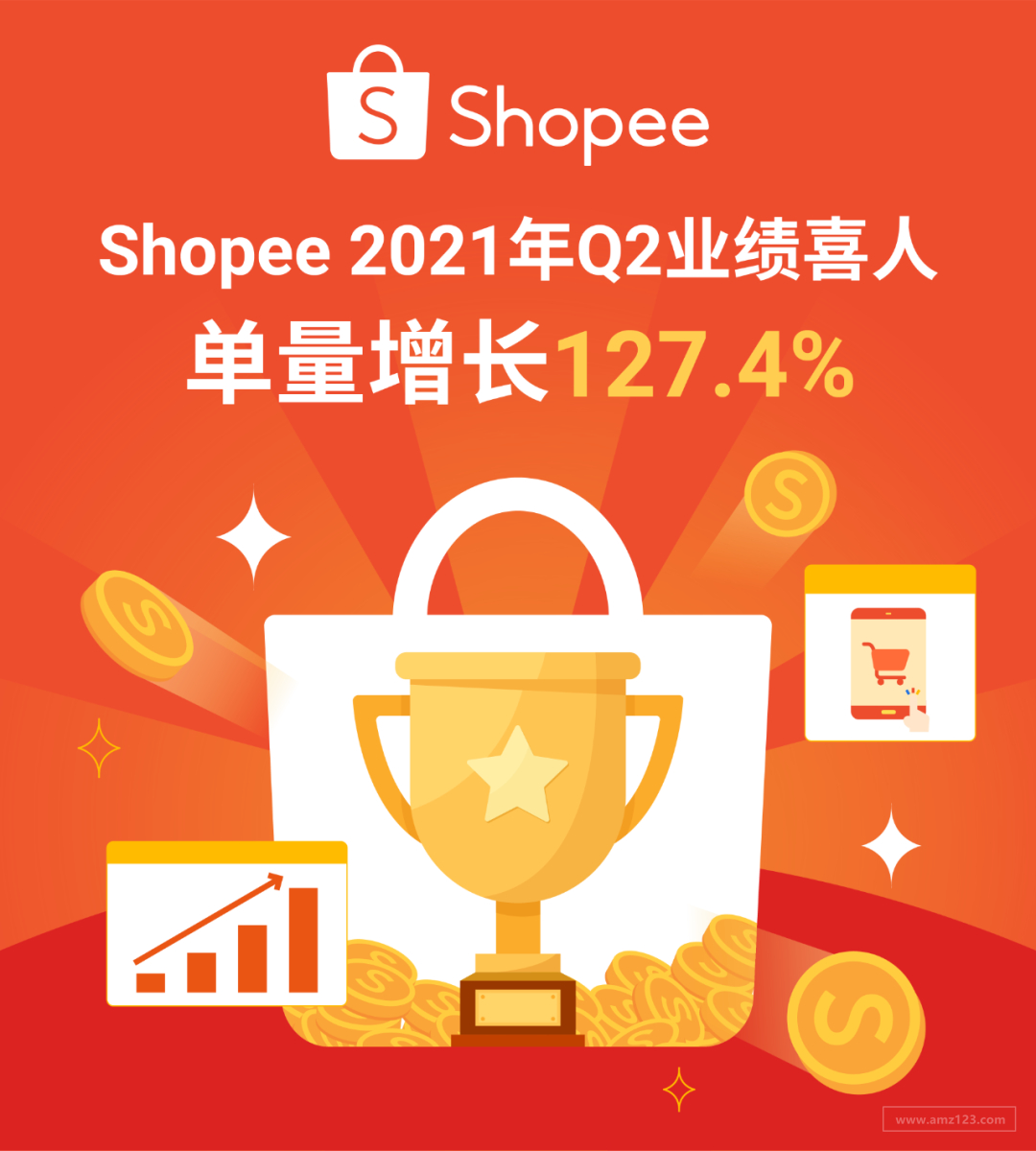 Shopee 2021 Q2單量增長127.4%, 總下載量全球谷歌購物App第一! 附上半年熱銷榜