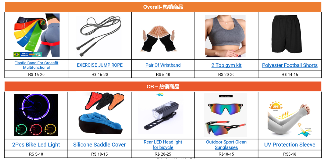 【Shopee市場周報】蝦皮巴西站2021年8月第3周市場周報