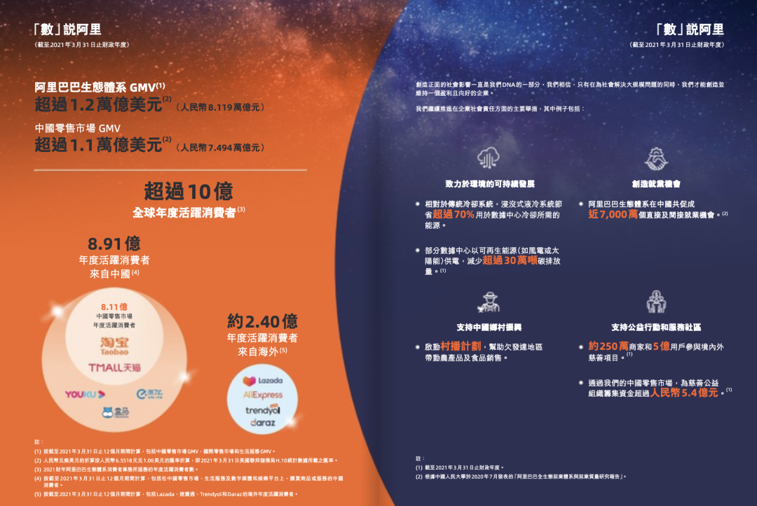 Lazada訂單量同比增長90%;電商“刷單”詐騙潛入東南亞;電商人才短缺,阻礙了越南數字經濟發展