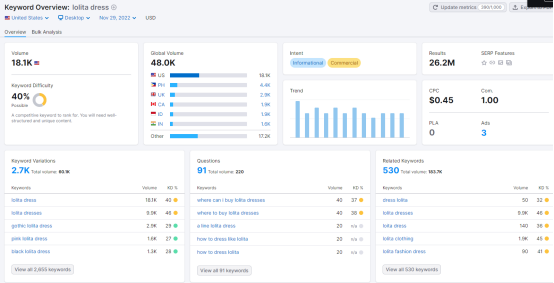 Lolita裙，哥特裙市場還有沒有機會