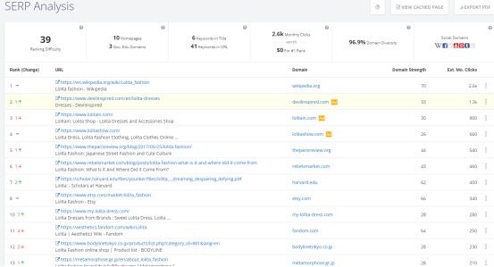 Lolita裙，哥特裙市場還有沒有機會