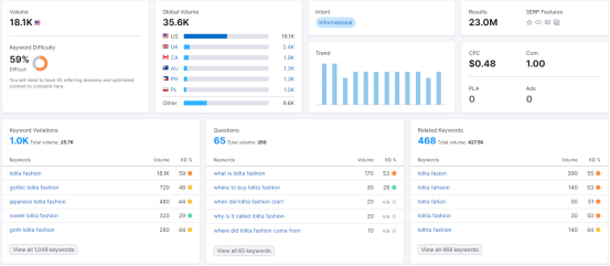 Lolita裙，哥特裙市場還有沒有機會